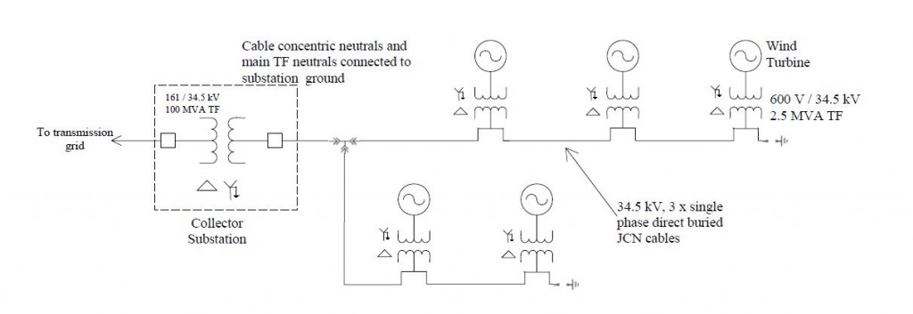 MV cable single line diagram | Wind farms construction