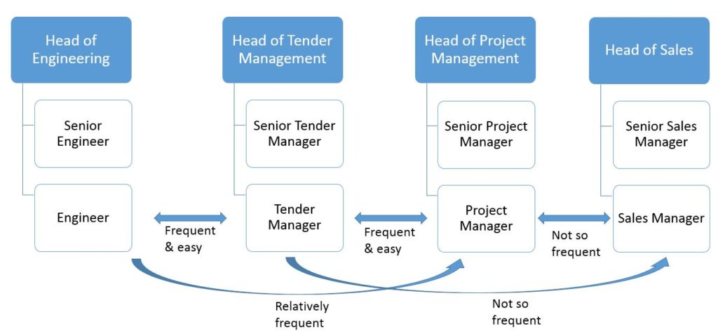 Project Management Archives - Wind farms constructionWind farms