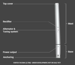 Vortex bladeless wind turbines - Wind farm BoP