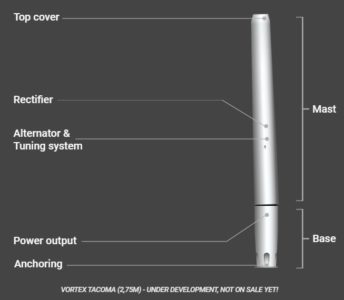 Vortex Bladeless Wind Turbines - Wind Farm Bop