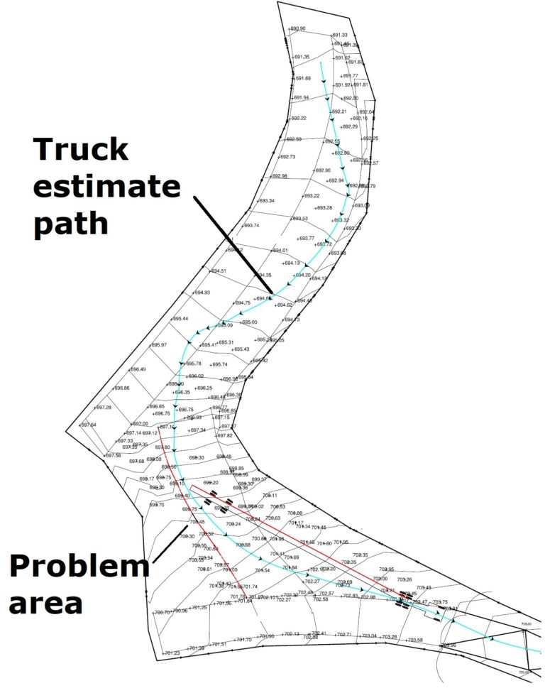 autoturn software similar